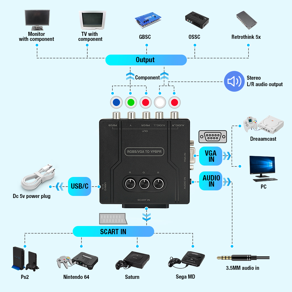 RGBS VGA - YPBPRコンポーネントコンバーター  - Retro Gaming Machine のレビューと価格